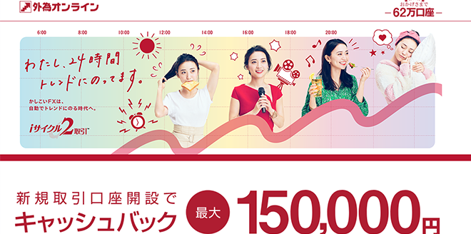 外為オンライン LPのキャプチャ